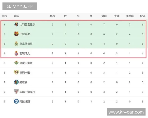 巴萨连续丢分,日尔斯五连胜领跑西甲联赛:豪门霸主与黑马崛起 巴萨连续丢分,日尔斯五连胜领跑西甲联赛:豪门霸主与黑马崛起