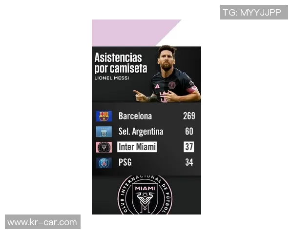 梅西加盟巴黎圣日耳曼，史无前例的世界十大著名俱乐部豪阵再添新星